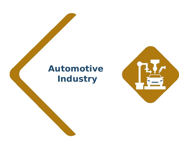 automotive